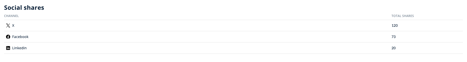 socialshares.png