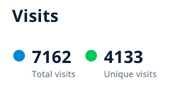 number-visits.png