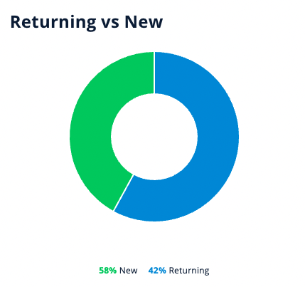 new-returning.png