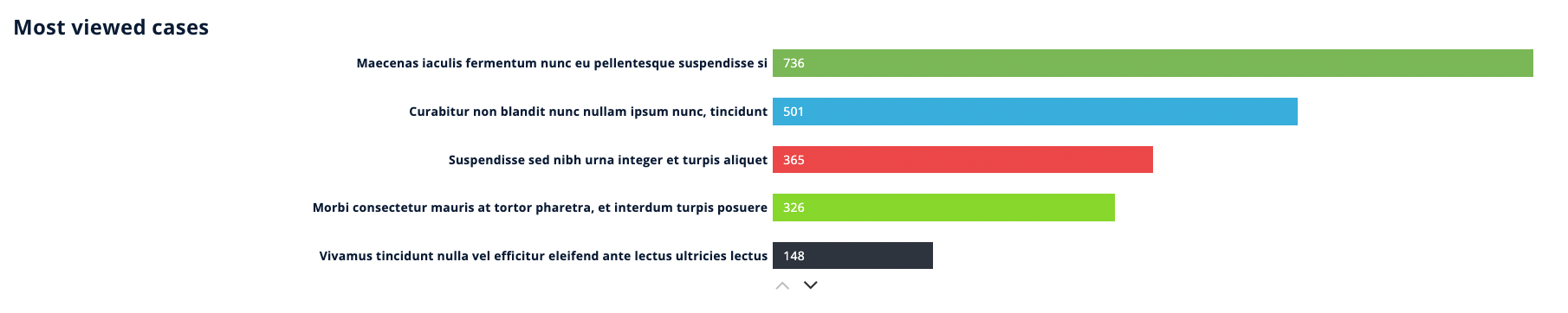 most-viewed-cases.png