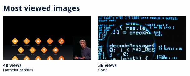 most-viewed-images.png